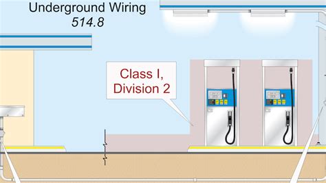 nec gas station wiring